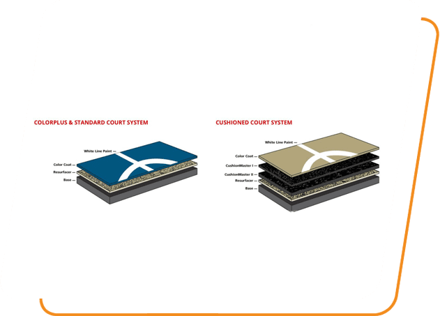 A diagram of different types of flooring.