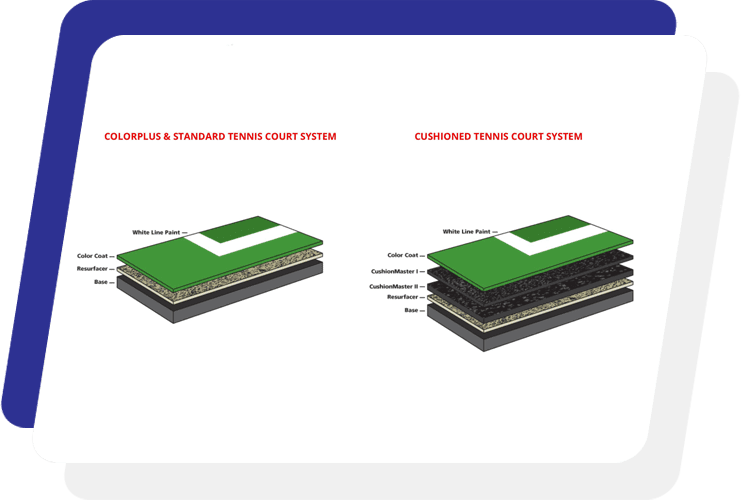 A diagram of tennis court system with the same type of flooring.