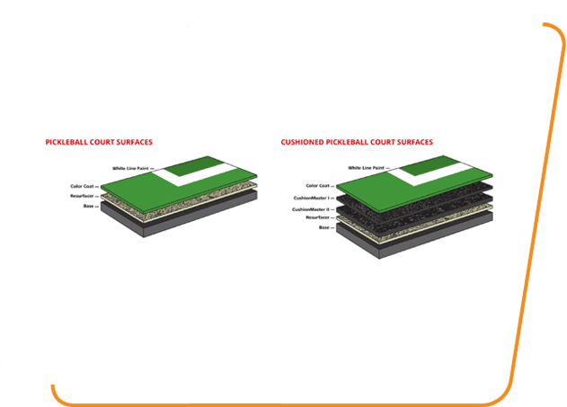 A diagram of different types of flooring.